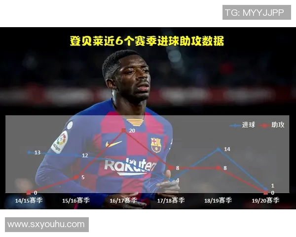 登贝莱在赛季中的表现分析及未来发展潜力探讨 登贝莱在赛季中的表现分析及未来发展潜力探讨